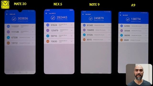 Samsung Note 9 / A9 / VIVO NEX S / HUAWEI MATE 20 Antutu Pcmark BENCHMARK sonuçları смотреть онлайн