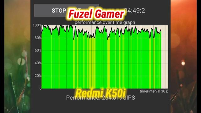 || Redmi K50i ||CPU Throttling Test 4KVideo || Video Make By Fuzel Gamer Redmi K50i || смотреть онлайн