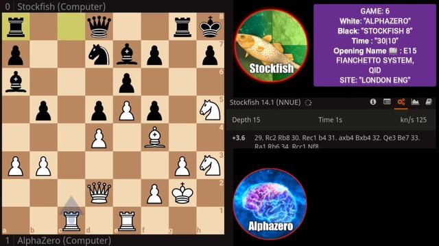 Alphazero Destroyed Stockfish's Army - Alphazero Vs Stockfish Match | Google Alphazero смотреть онлайн