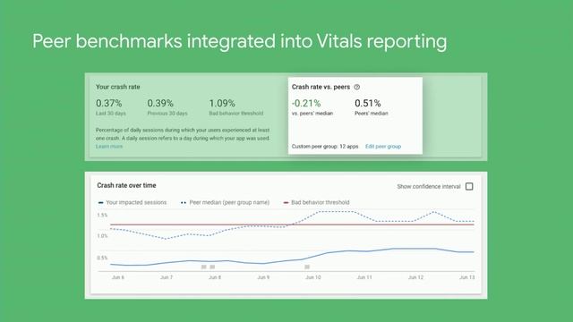 Improve your app and game quality with Android vitals (Google I/O'19) смотреть онлайн