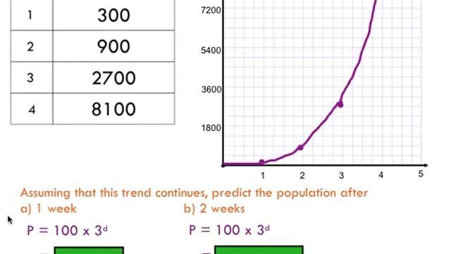 Exponential Growth & Decay смотреть онлайн