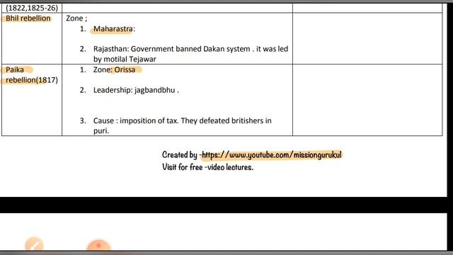 History for UPSC EPFO 2020 | Tribal and Early Civil uprising | Lecture 3 смотреть онлайн