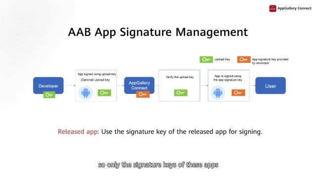 AppGallery Connect Academy - Distribute Service : App Bundle Part 2 смотреть онлайн
