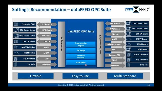 OPC Classic Communication with Microsoft DCOM Security Update KB 5004442 смотреть онлайн