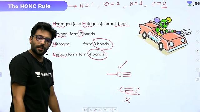 JEE: Chemical Bonding L2 | Lewis Dot Structures | Unacademy JEE | JEE Chemistry | Ashwani Tyagi смотреть онлайн