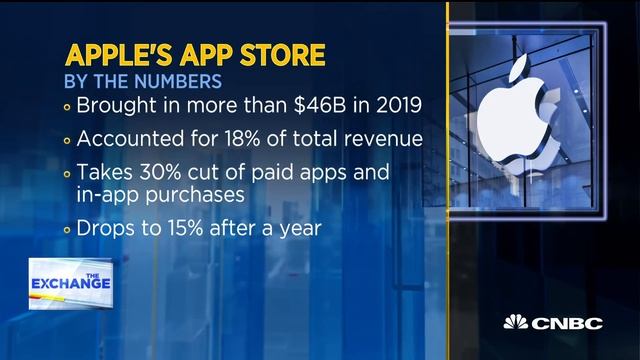 What investors should know about Apple's app store fight смотреть онлайн