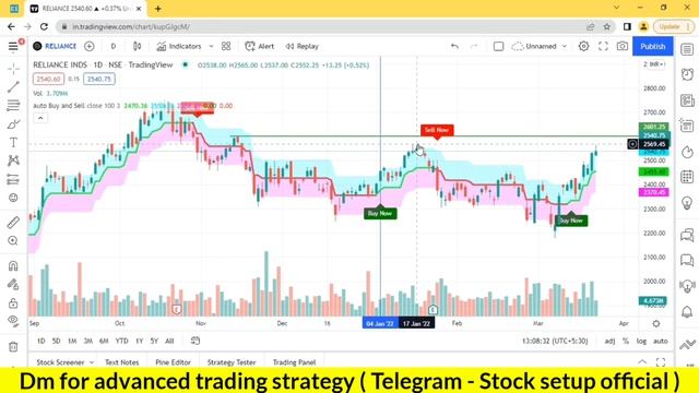 Auto buy and sell indicator | Swing trading strategy | Intraday Trading strategy | Stock setup смотреть онлайн