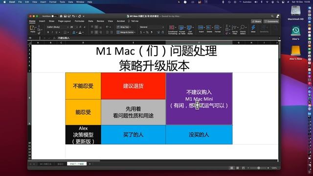 M1 Mac Mini使用四周后，虽然性能强劲，但问题太多！M1 Mac问题汇总！包括M1 MacBook Pro 和 M1 MacBook Air ！ смотреть онлайн