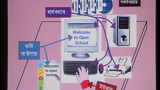 General Science-SSC-Computer- সংবাদ আদান প্রদান-কম্পিউটার смотреть онлайн