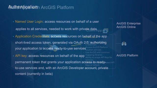 Deploying Solutions Built with ArcGIS and Exploring Opportunities as an Esri Partner смотреть онлайн