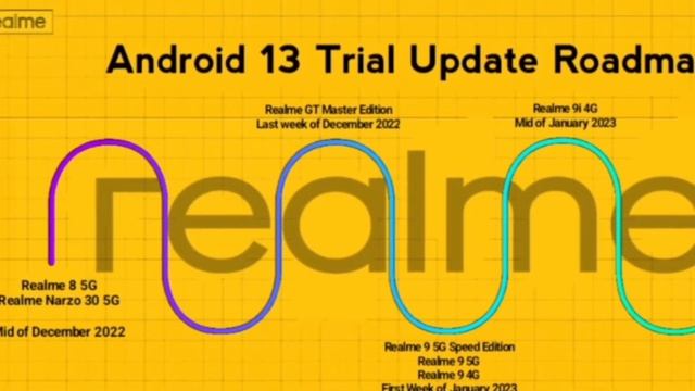 Realme UI 4.0 +Android 13 Stable Software Update//Realme Android 13 Update Device List//New Ui 4.0 смотреть онлайн