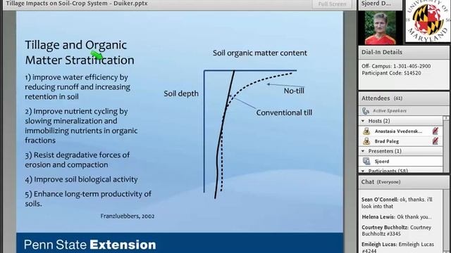 Tillage Impacts on the Soil-Crop System смотреть онлайн