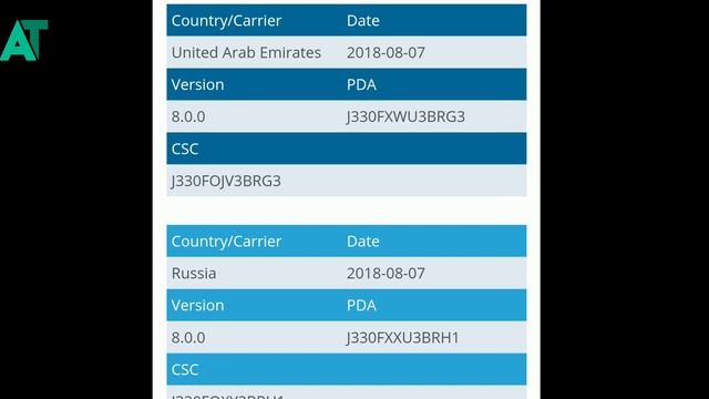 Samsung J3 2017 got the official oreo update смотреть онлайн