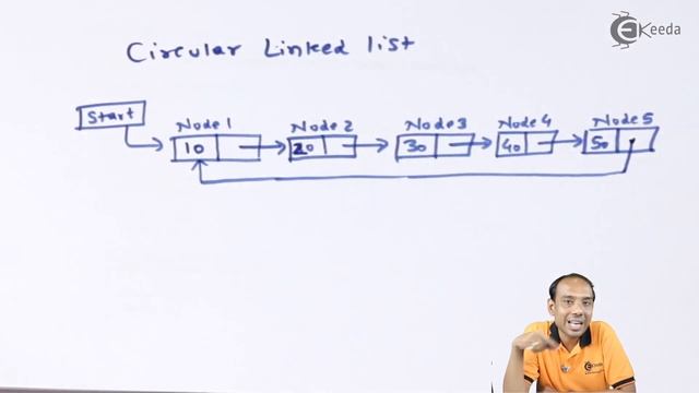 Intro to Circular Linked List - Linked List in Data Structure Using Java - Data Structure Using Jav смотреть онлайн