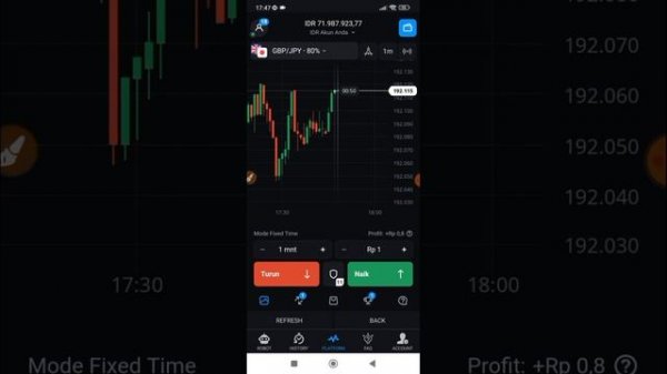 Olymp Trade Auto Trading is Legal and Reliable in Generating Profits