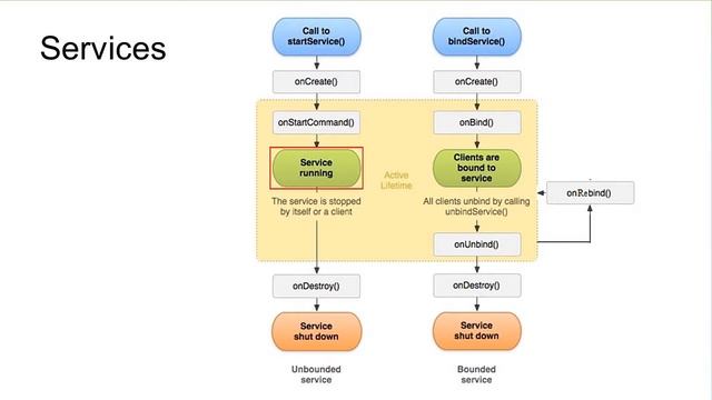 V4 Android Application Fundamentals смотреть онлайн