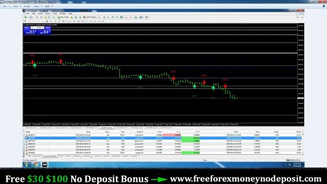 Isha Indicator Update - Paano ko ginamit - Trade Results смотреть онлайн