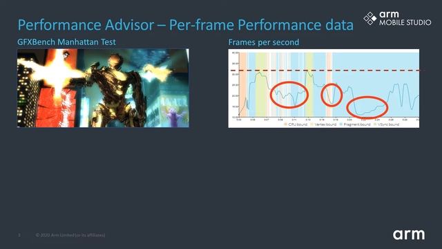 How to Optimize Game Performance for Android on Arm смотреть онлайн