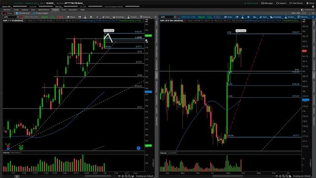 AAPL (Apple Inc) Stock Technical Analysis | 1/3/2022 смотреть онлайн