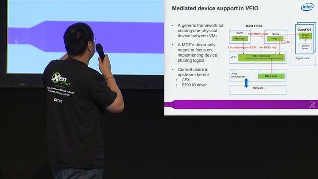 Intel GVT-g: From Production to Upstream - Zhi Wang, Intel смотреть онлайн