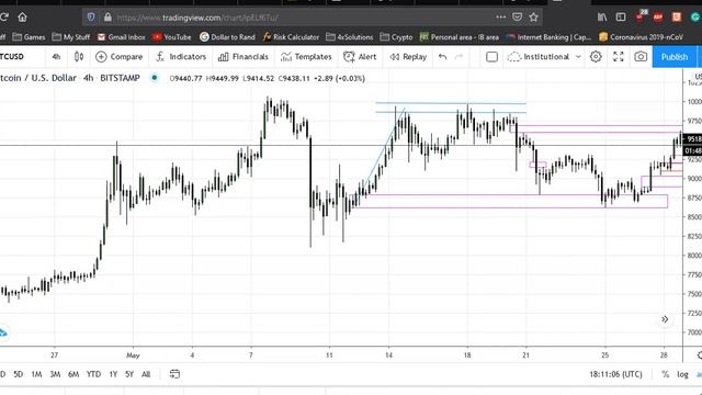 Live Q&A, NFP, BTC and M15 orderflow смотреть онлайн