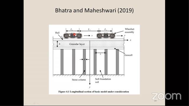 32)Webinar on "Modelling of Railway Track" смотреть онлайн