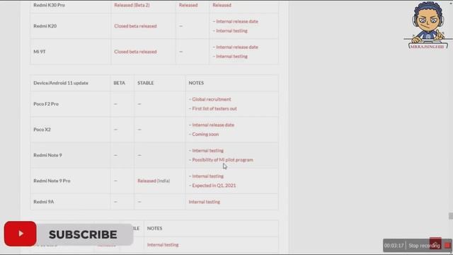 15th Dec. MIUI 12 Android 11 Stable Update Rollout ft. Redmi 8/9a, Redmi Note/Poco Series |2020 🔥🔥 смотреть онлайн