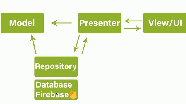 شرح MVP بالعربي - اندرويد ستوديو - مقدمة смотреть онлайн