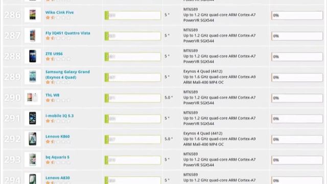 Android Tablets & Phones - The Best for December 2013 (3D Mark) delisted HTC, Samsung etc смотреть онлайн