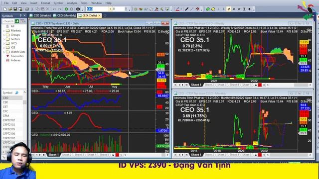 Nhịp đập thị trường chứng khoán 15/8/2022-VNINDEX lại quay xe trong nghi ngờ của NĐT |Tịnh Đặng ITP смотреть онлайн