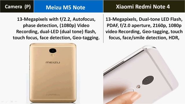 Meizu M5 Note Vs Xiaomi Redmi Note 4 : Who Wins ? смотреть онлайн