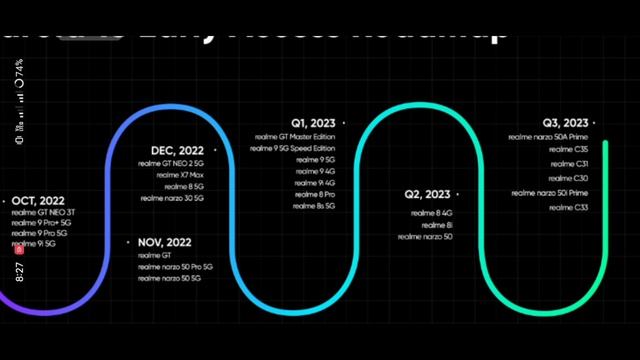 Realme UI 4.0 Android 13 Stable update/update device list/December 2022 - Q1 2023 Update Roadmap смотреть онлайн