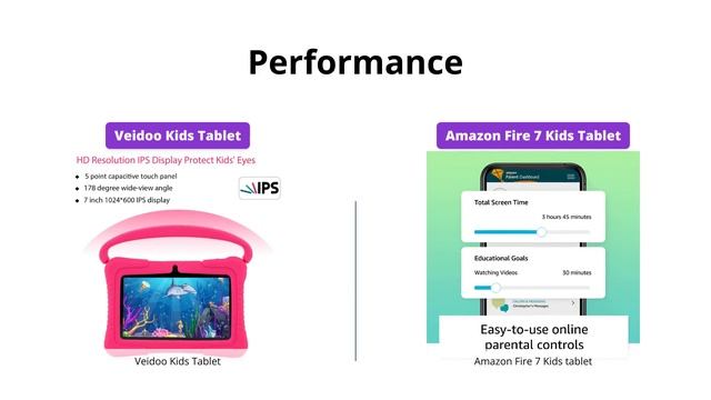 Veidoo Kids Tablet vs Amazon Fire 7 Kids | Comparison & Review смотреть онлайн