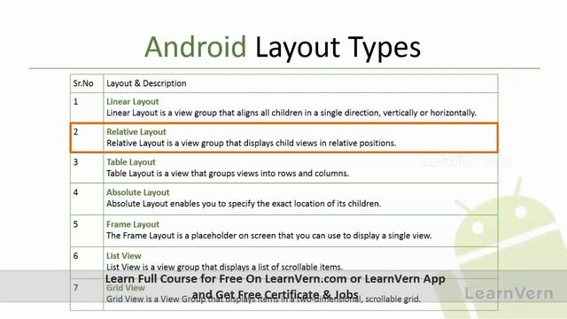 How to Create Table Layout Dynamically in Android | View Hierarchy in Android | Video in Hindi смотреть онлайн