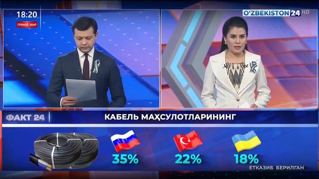 Факт 24 | Кабель маҳсулотлари экспортига оид маълумотлар смотреть онлайн