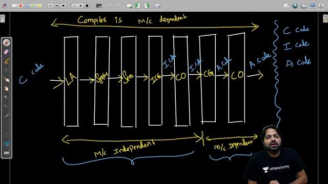 Lexical Analysis | Compiler Design | Lec 2 | GATE CSE/IT 2021 Exam смотреть онлайн