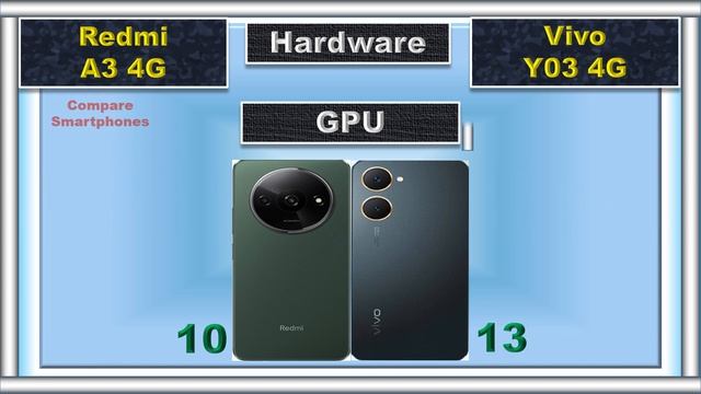 Vivo Y03 vs Redmi A3 - Which Budget King Reigns Supreme? смотреть онлайн