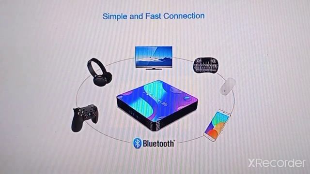 X88 Pro 10 Android 10 Smart Tv Box Review In Hindi