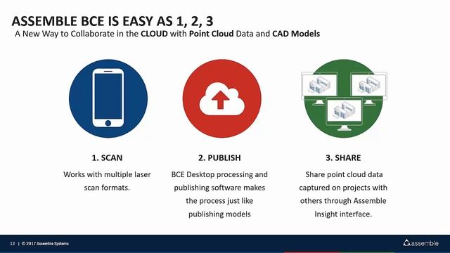 How Walbridge uses Handheld 3D Scanning to Validate BIM on Construction Projects смотреть онлайн
