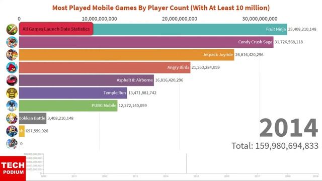 Most Popular Android Game 2020 | Best Mobile Games 2020 | Best Mobile Games Played in 2019 смотреть онлайн