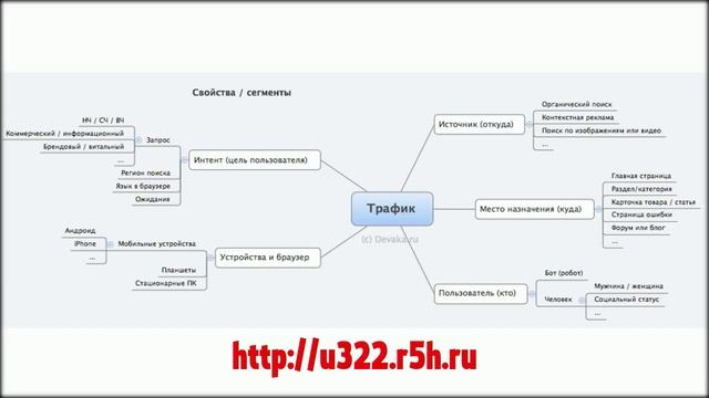Посетители на сайт. Трафик с буржунета и не только. смотреть онлайн