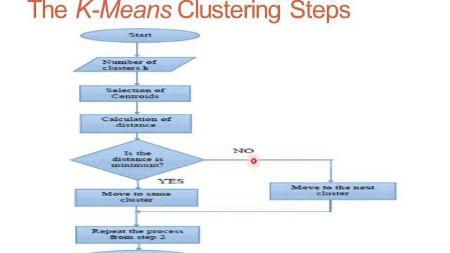 K-Means Clustering with Example || Data Mining || Machine Learning смотреть онлайн