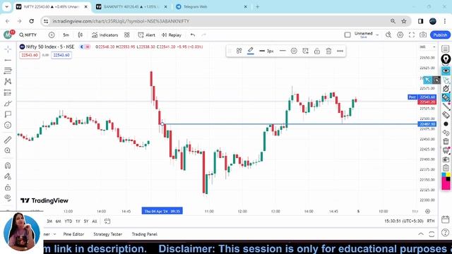 Nifty Prediction For Tomorrow | 5 April| Bank Nifty Analysis | Stock Market Tomorrow | Payal смотреть онлайн