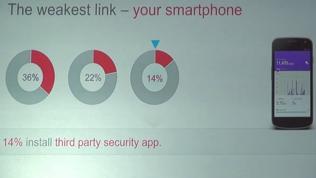 Gary Davis, Chief Consumer Security Evangelist, Intel Security смотреть онлайн