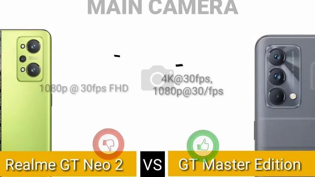 Realme GT Neo 2 vs Realme GT Master Edition | full comparison | MobileTest смотреть онлайн