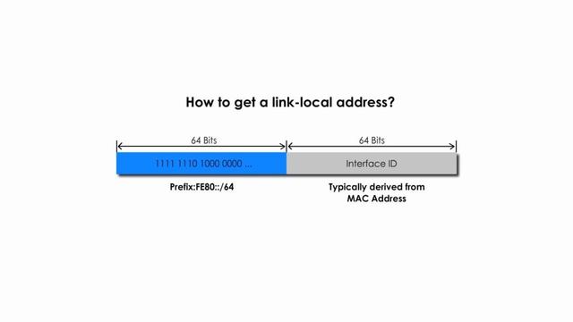 IPv6 - how to get a local link address? смотреть онлайн