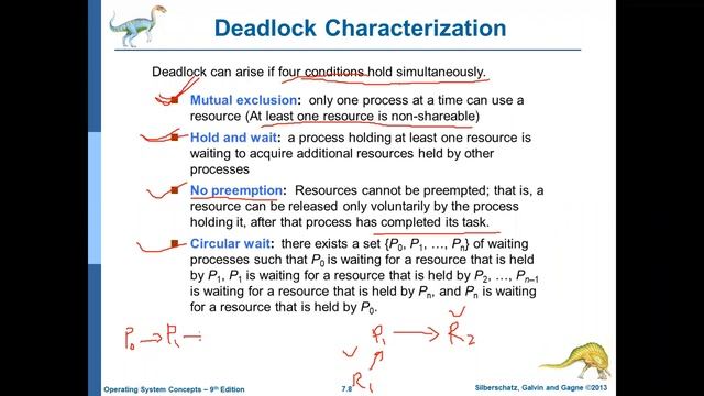 Deadlock and Resource Allocation Graph (RAG) смотреть онлайн
