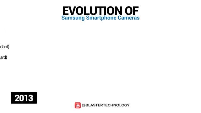 Evolution of Samsung Smartphone Cameras 2000-2020 смотреть онлайн