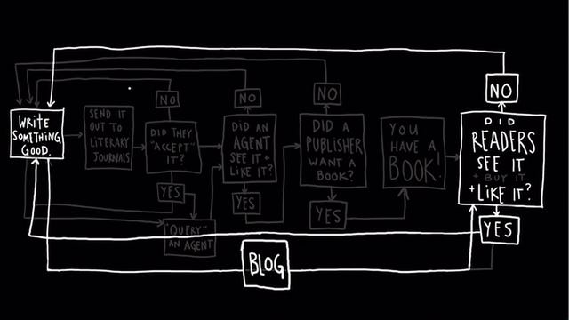 TEDxPennQuarter - Austin Kleon - Reinventing Poetry смотреть онлайн