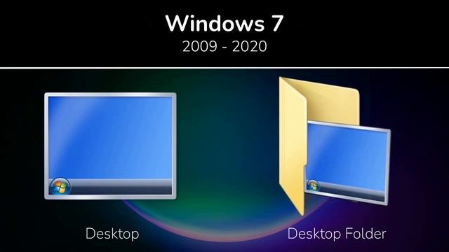 Windows Desktop Icon Evolution (1990 - 2022)! смотреть онлайн